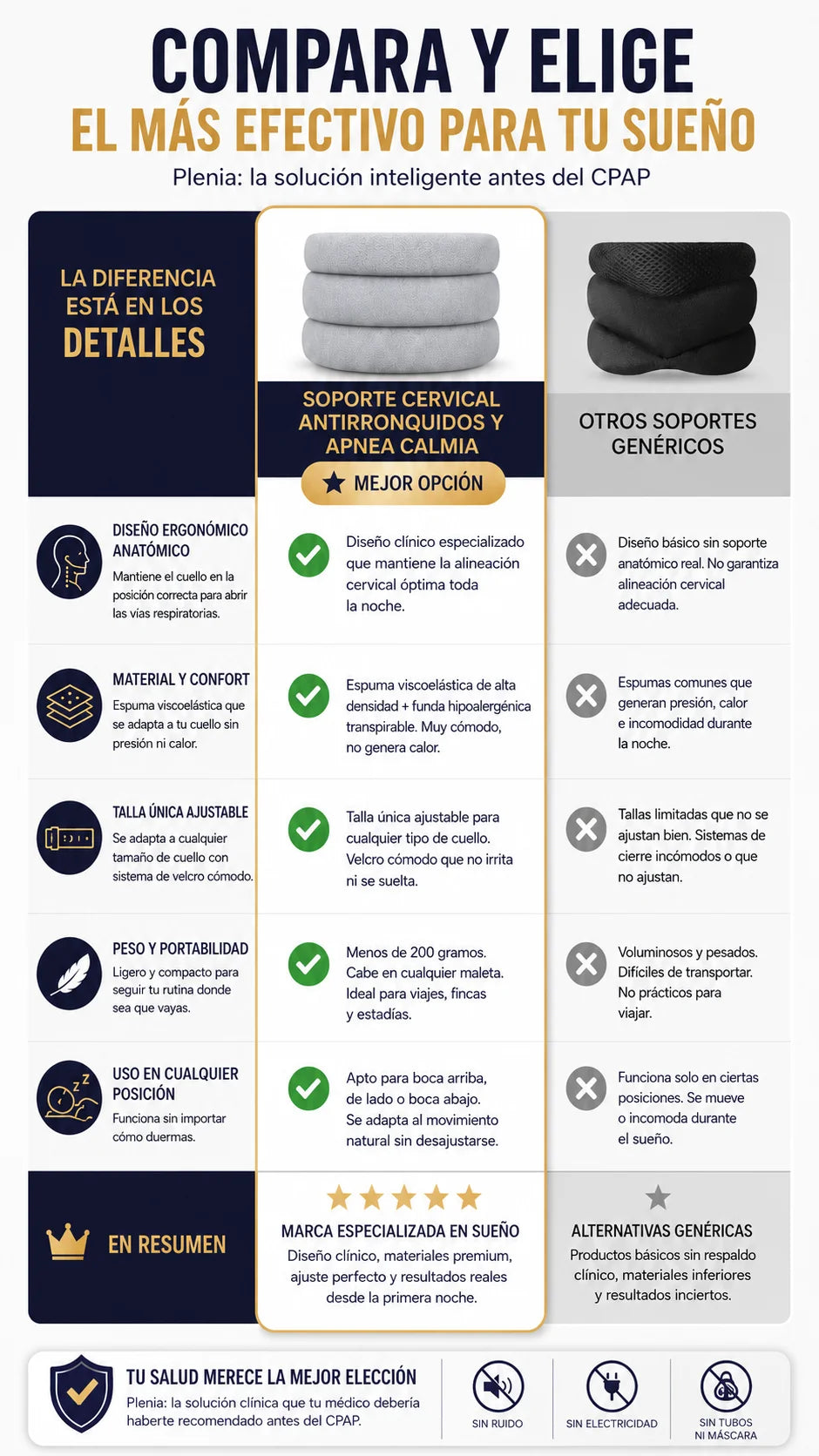Soporte Cervical Calmia