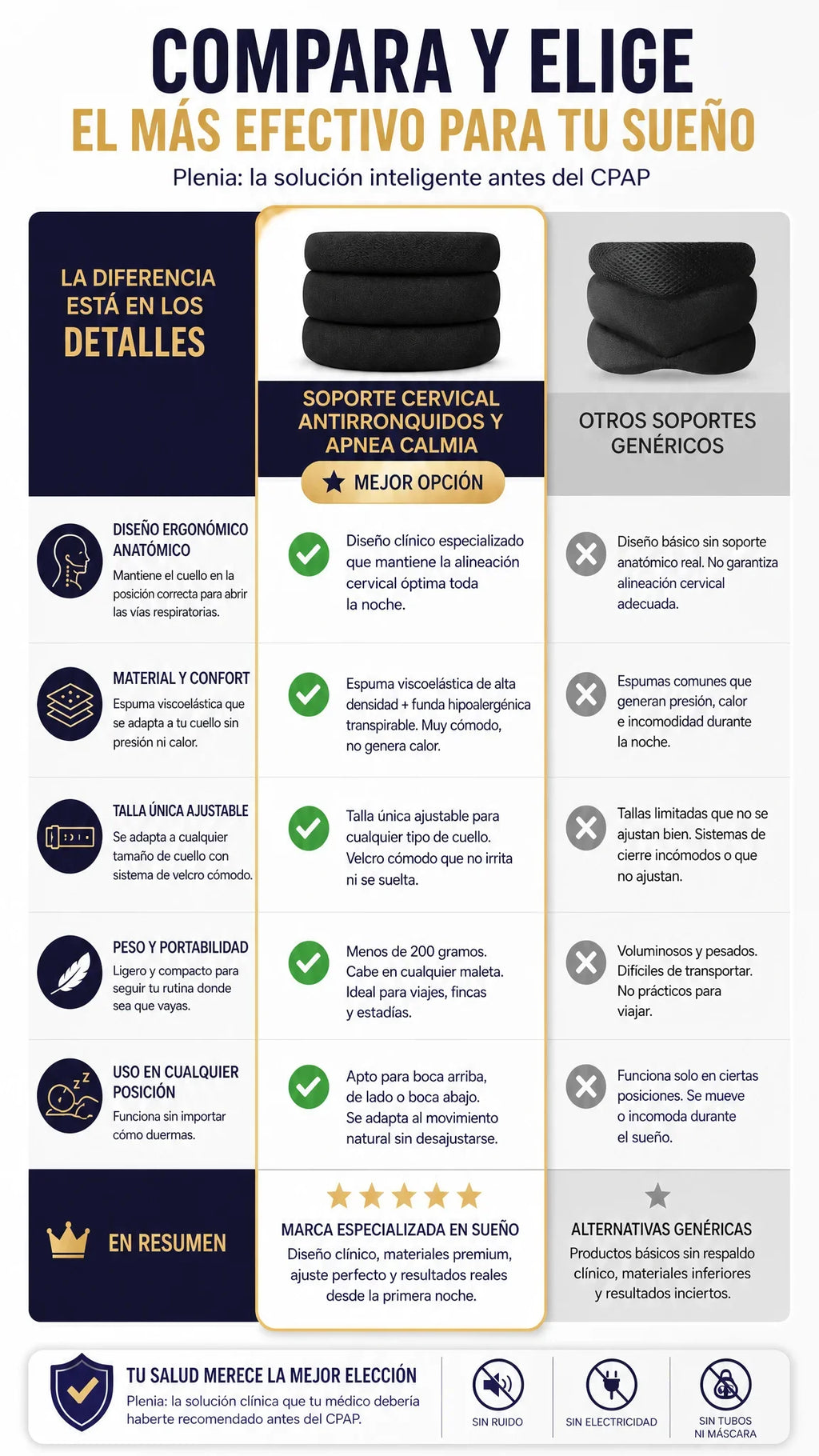 Soporte Cervical Calmia